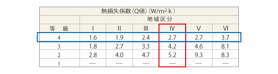 熱損失係数の図