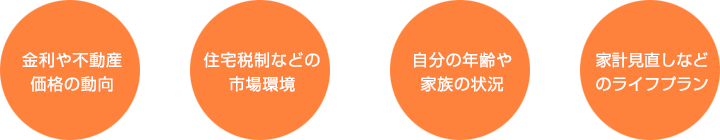 金利や不動産価格の動向・住宅税制などの市場環境・自分の年齢や家族の状況・家計見直しなどのライフプラン