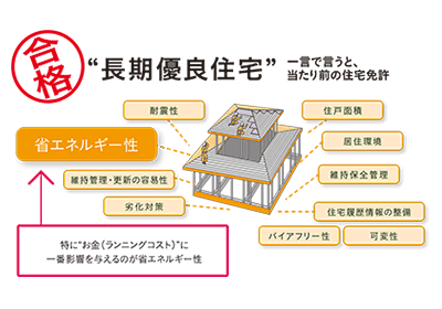 長期優良住宅